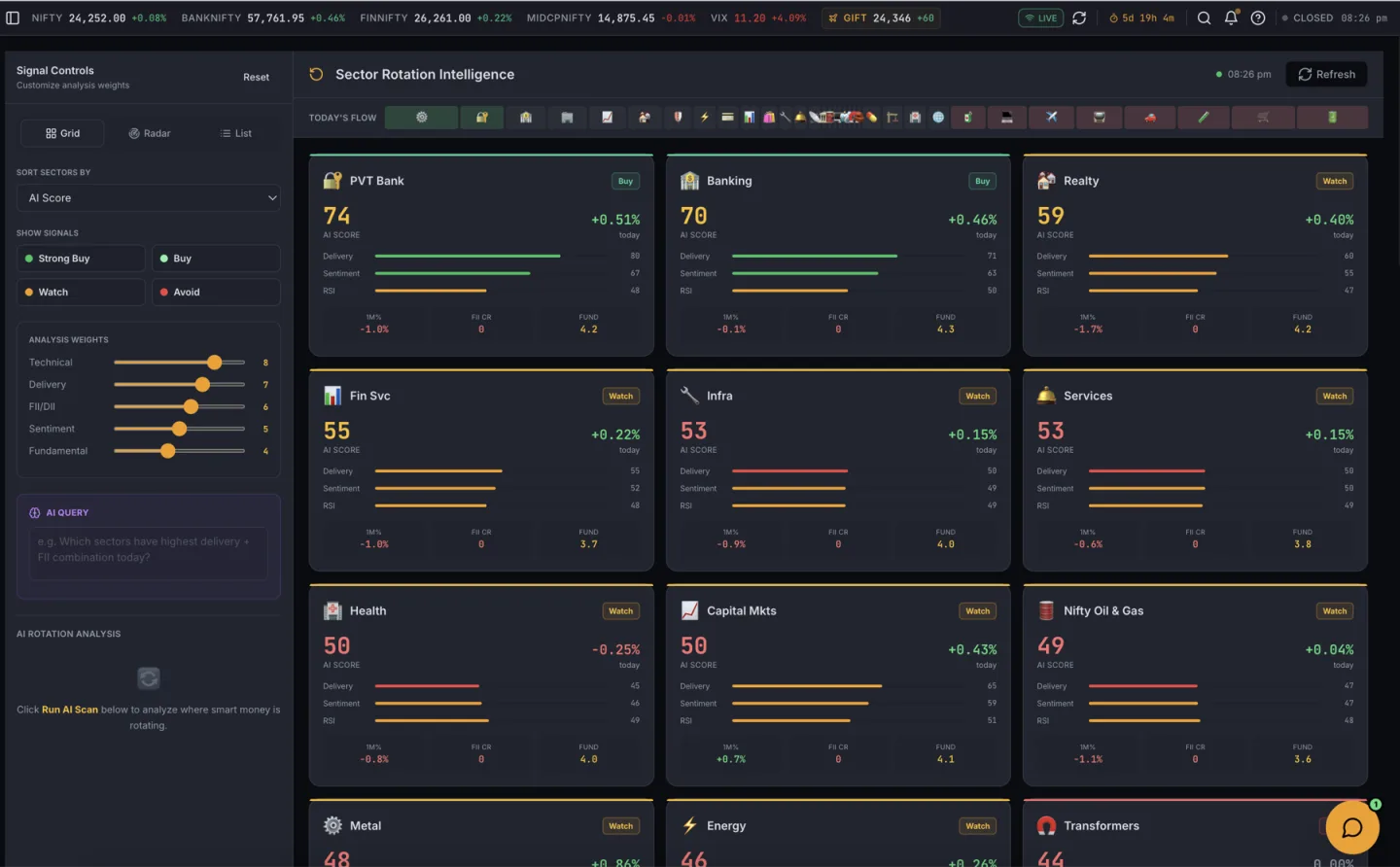 Sector Rotation Intelligence — Screener